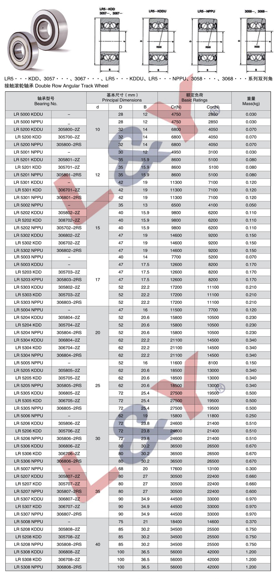 LR 5000 KDDU | 
LR 5000 NPPU | 
LR 5200 KDDU | 
LR 5200 KDD | 
LR 5200 NPPU | 
LR 5001 NPPU | 
LR 5201 KDDU | 
LR 5201 KDD | 
LR 5201 NPPU | 
LR 5301 KDDU | 
LR 5301 KDD | 
LR 5301 NPPU | 
LR 5002 NPPU | 
LR 5202 KDDU | 
LR 5202 KDD | 
LR 5202 NPPU | 
LR 5302 KDDU | 
LR 5302 KDD | 
LR 5302 NPPU | 
LR 5003 NPPU | 
LR 5003 KDDU | 
LR 5203 KDD | 
LR 5203 KPPU | 
LR 5303 KDDU | 
LR 5303 KDD | 
LR 5303 NPPU | 
LR 5004 NPPU | 
LR 5204 KDDU | 
LR 5204 KDD | 
LR 5204 NPPU | 
LR 5304 KDDU | 
LR 5304 KDD | 
LR 5304 NPPU | 
LR 5005 NPPU | 
LR 5205 KDDU | 
LR 5205 KDD | 
LR 5205 NPPU | 
LR 5305 KDDU | 
LR 5305 KDD | 
LR 5305 NPPU | 
LR 5006 NPPU | 
LR 5206 KDDU | 
LR 5206 KDD | 
LR 5206 NPPU | 
LR 5306 KDDU | 
LR 5306 KDD | 
LR 5306 NPPU | 
LR 5007 NPPU | 
LR 5207 KDDU | 
LR 5207 KDD | 
LR 5207 NPPU | 
LR 5307 KDDU | 
LR 5307 KDD | 
LR 5307 NPPU | 
LR 5008 NPPU | 
LR 5208 KDDU | 
LR 5208 KDD | 
LR 5208 NPPU | 
LR 5308 KDDU | 
LR 5308 KDD | 
LR 5308 NPPU | 
